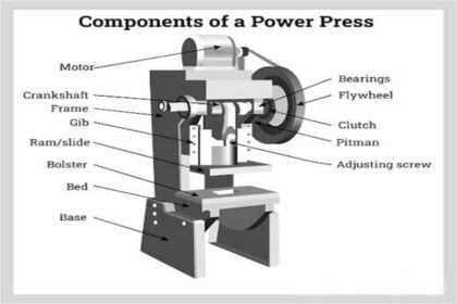 Power Press
