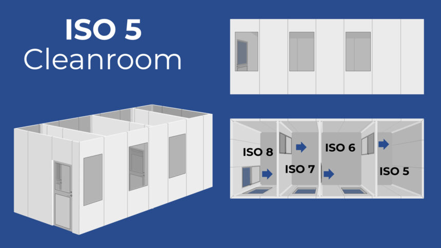 ISO 5 Cleanrooms